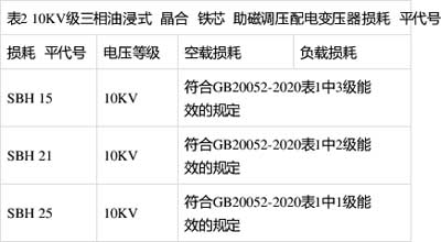 空載損耗、負(fù)載損耗符合GB20052-2020表1中1級能效的規(guī)定